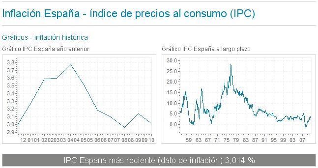 Inflacion