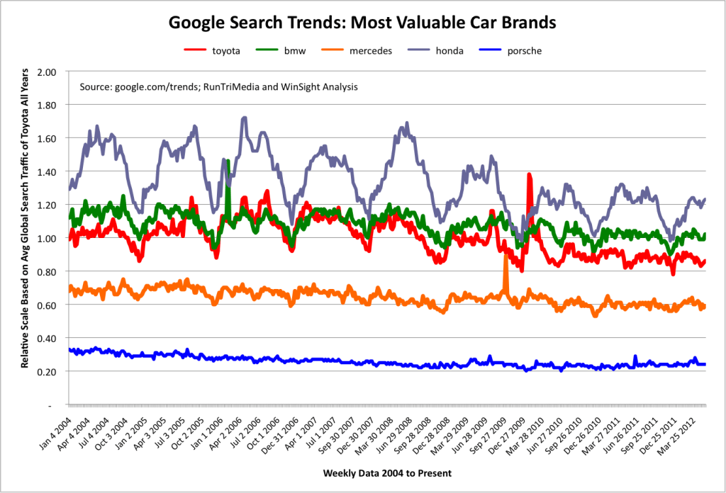 Google Trends estadisticas