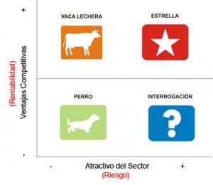 imagen la nueva matriz bcg