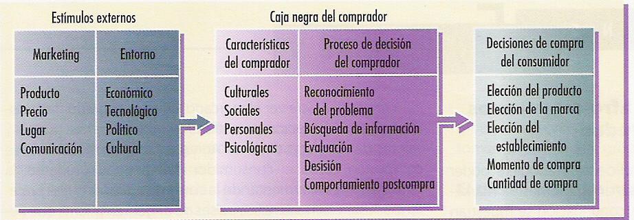 La caja negra: Educación, Tecnología, Cursos, Docencia,...