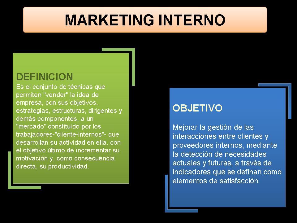 marketing interno definicion y objetivos