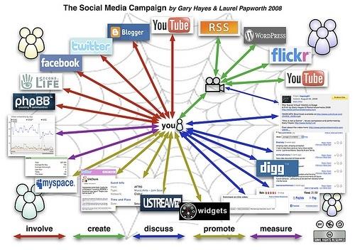 marketing-viral-esquema