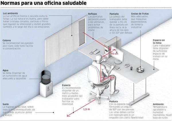 Fuente: http://ergonomia17.blogspot.com.es/