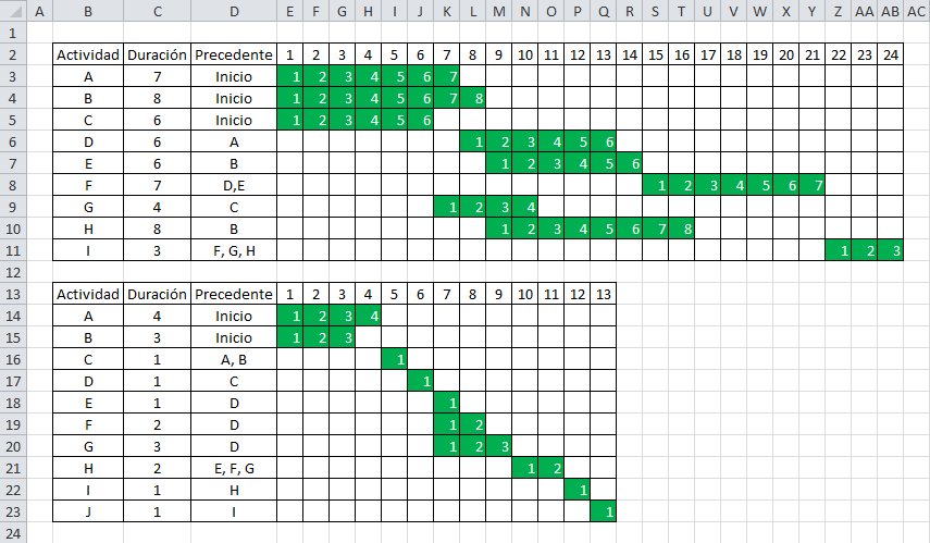 Diagrama de Gantt: Educación, Tecnología, Cursos, Docencia,