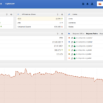 Sistrix, herramienta de análisis de Seo