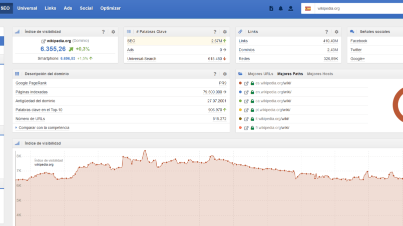 Sistrix, herramienta de análisis de Seo