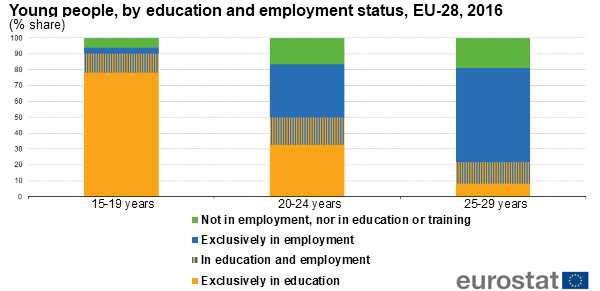 En España cubre entre los 20 y los 29 años
