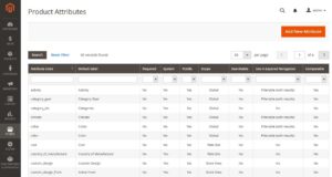 atributos Magento plataforma ecommerce
