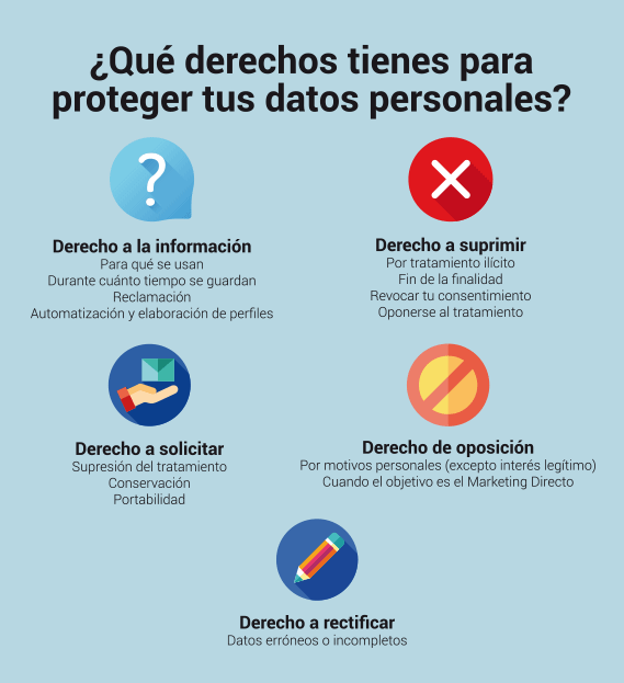 Proteger tus datos personales (RGPD - Ley de protección de datos)