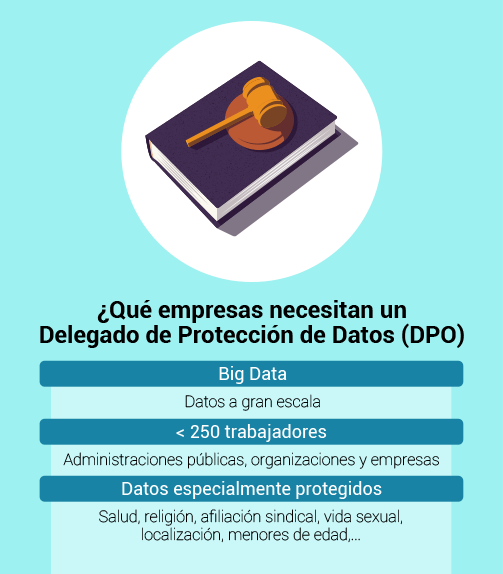 Delegado de Protección de Datos (DPD) - RGPD o Ley de protección de datos