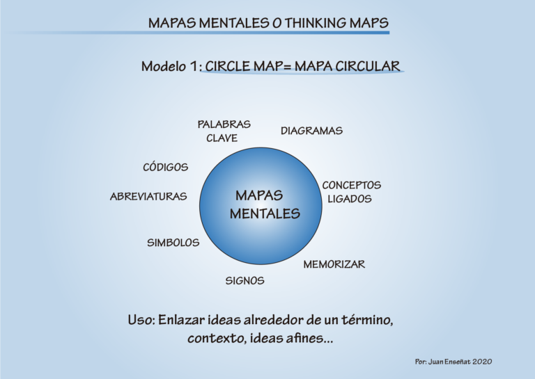 mapas mentales mapa circular