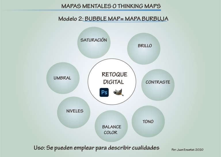 mapas mentales mapa burbuja