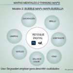 como hacer mapas mentales