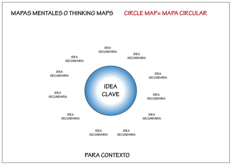 mapa circular