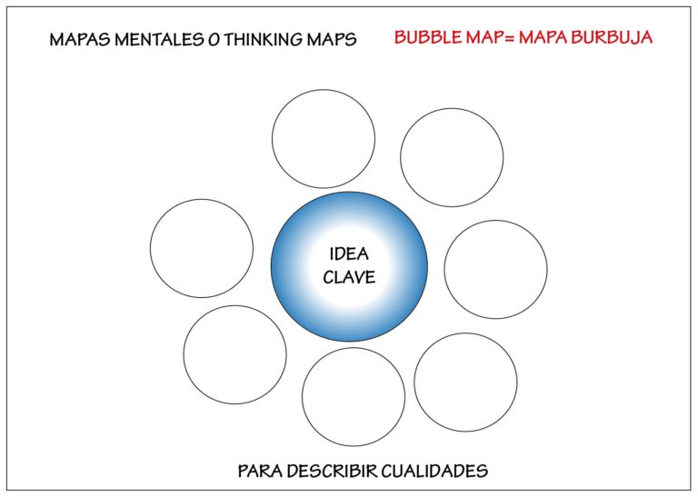 mapa burbuja