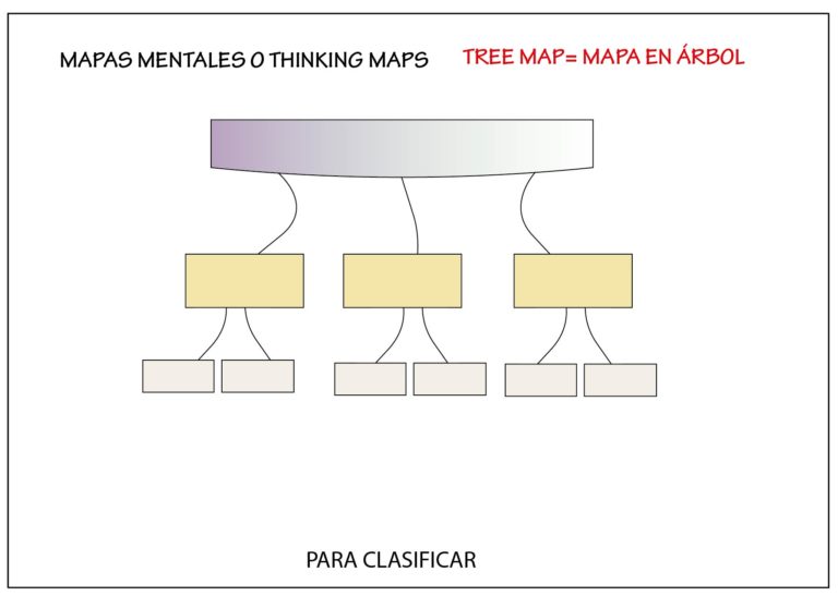 ejemplo de mapas mentales: mapa en arbol