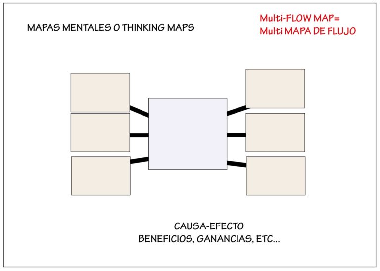 ejemplo de mapa mental: mapa circular