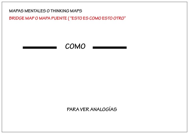 ejemplo de mapas mentales: mapa puente