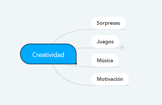 ejemplo de mapa mental creado con mindmeister