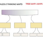 tipos de mapas mentales