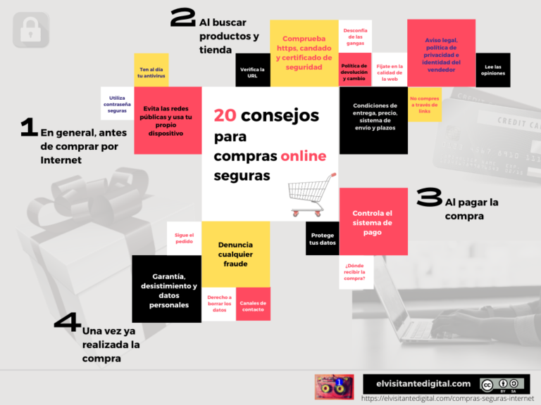 infografia para comprar por internet