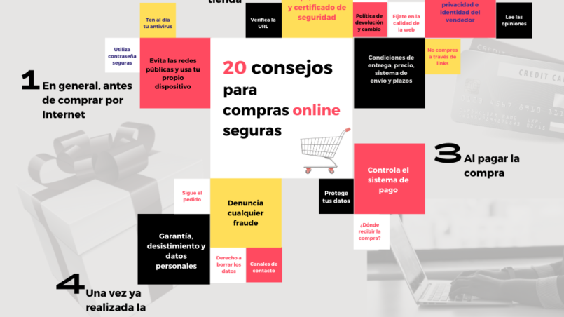 Compra segura online – Seguridad en Internet