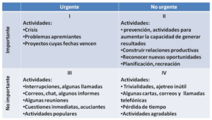 Matriz Administración Tiempo