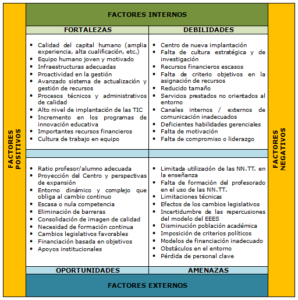 Matriz DAFO Educación