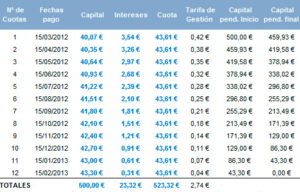 tabla amortización