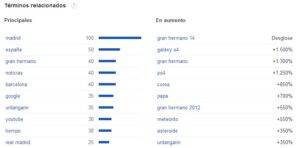 Noticias más buscadas en Google España