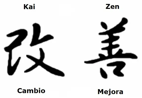 diagramas japoneses que componen la palabra kaizen