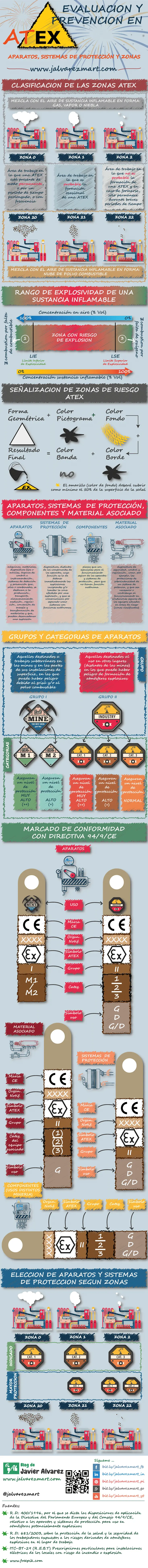 infografia_atex_cuadro