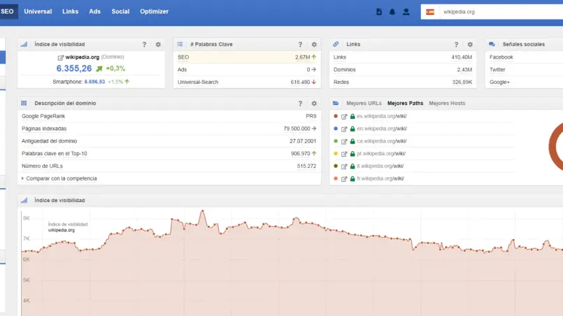 Sistrix, herramienta de análisis de Seo